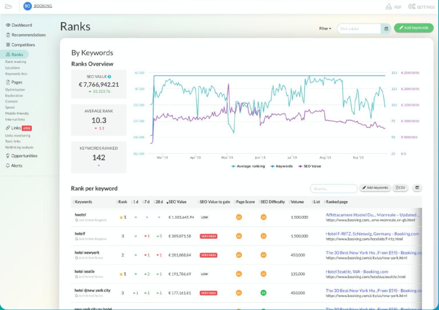 rank makers tracker