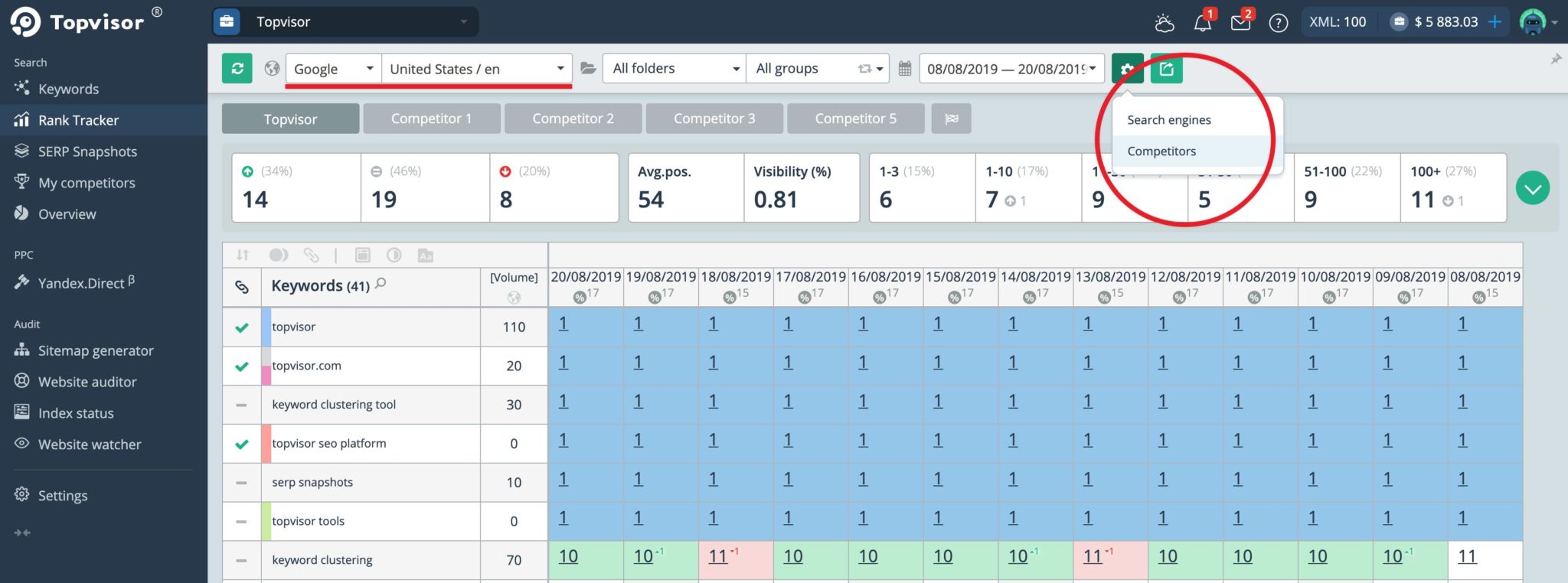 keyword rank tracker tools