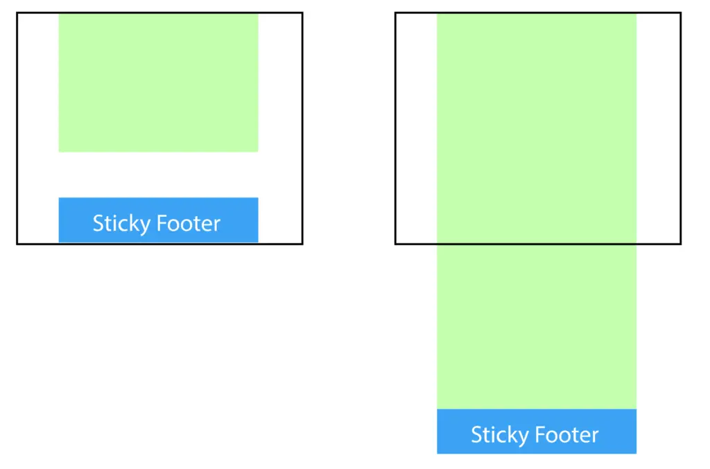 sticky footer illustration