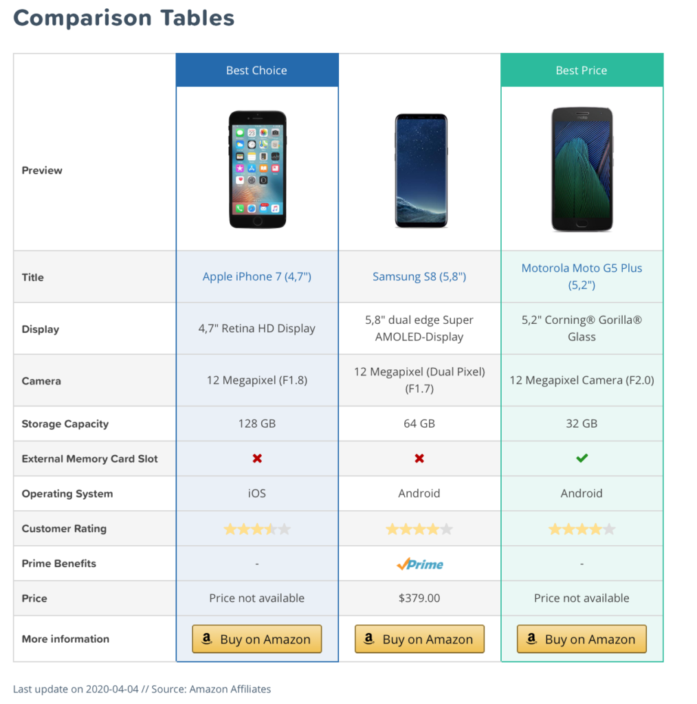 Comparison Tables