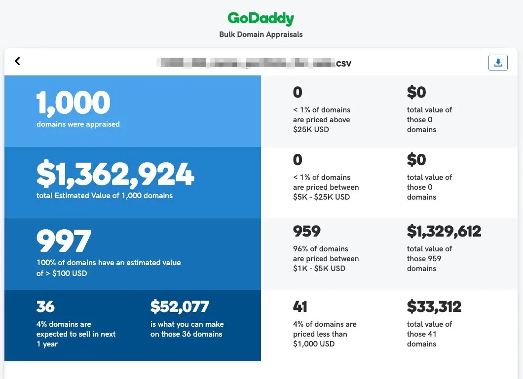 GoDaddy Bulk Appraisal Report